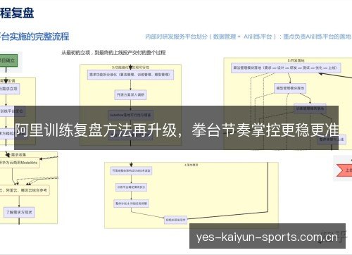 阿里训练复盘方法再升级,拳台节奏掌控更稳更准 阿里训练复盘方法再升级,拳台节奏掌控更稳更准